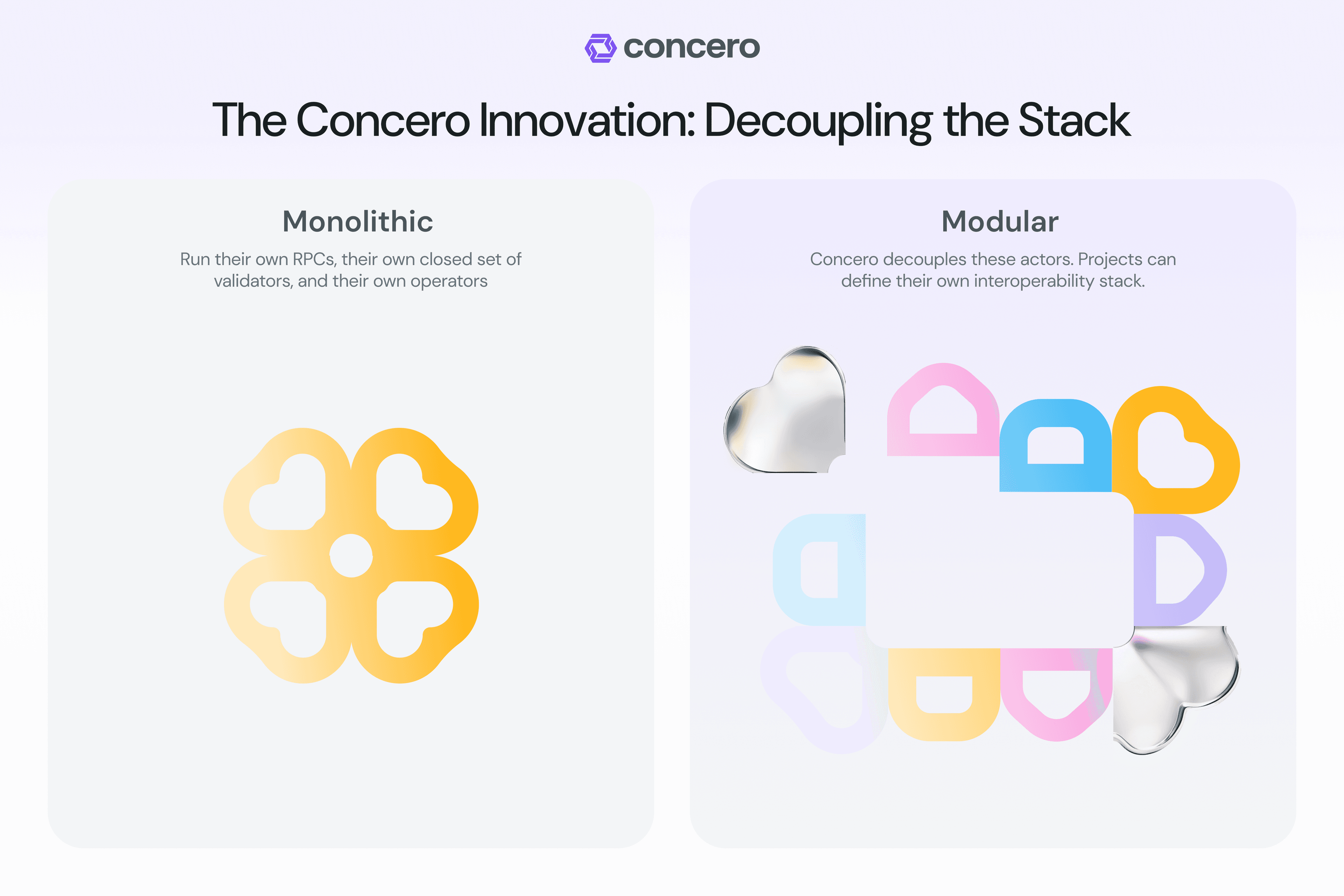 concero modular