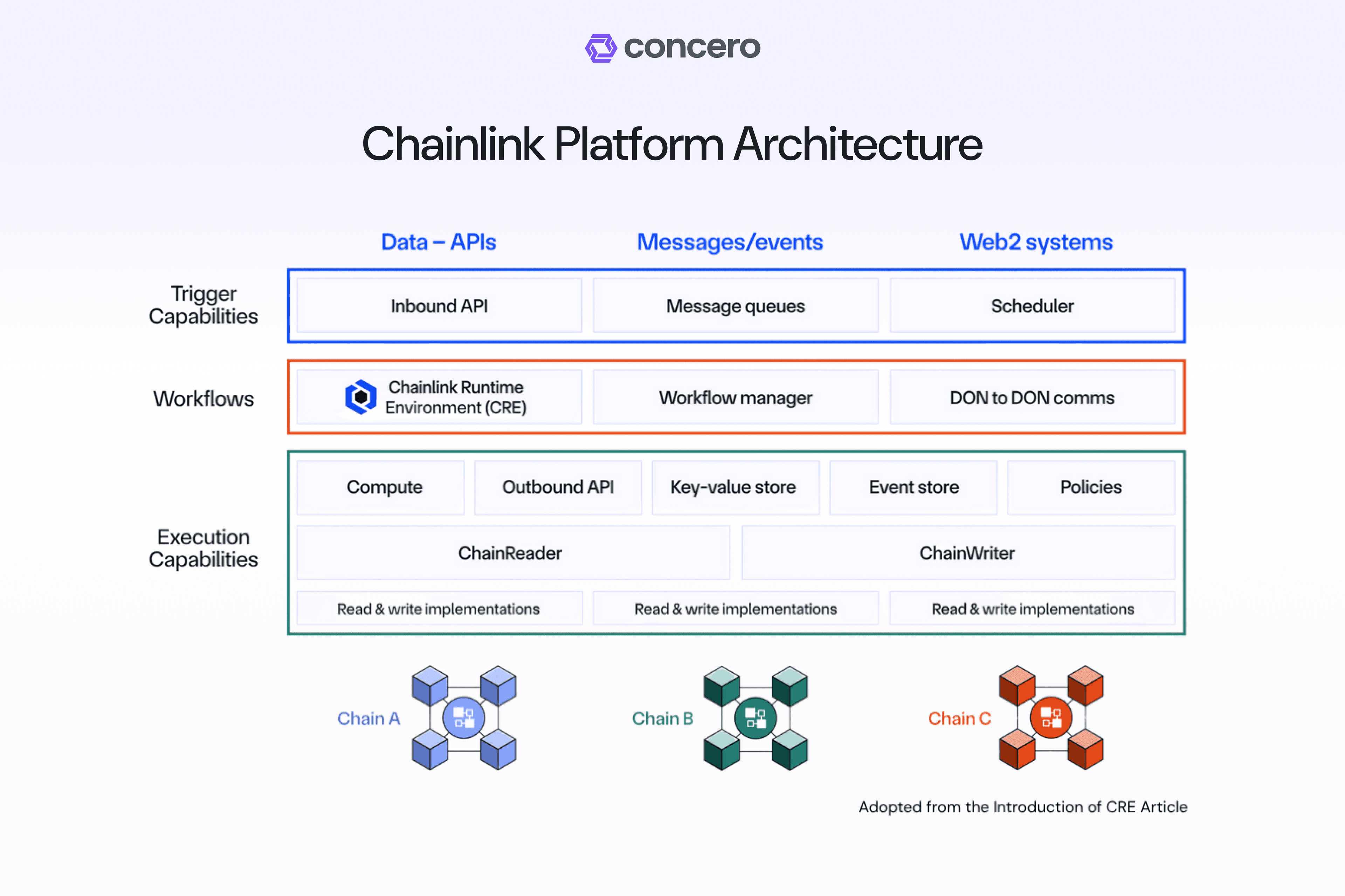 cre platform